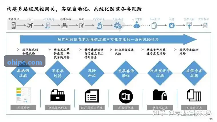 商业健康险反欺诈知识图谱实战与减损分析